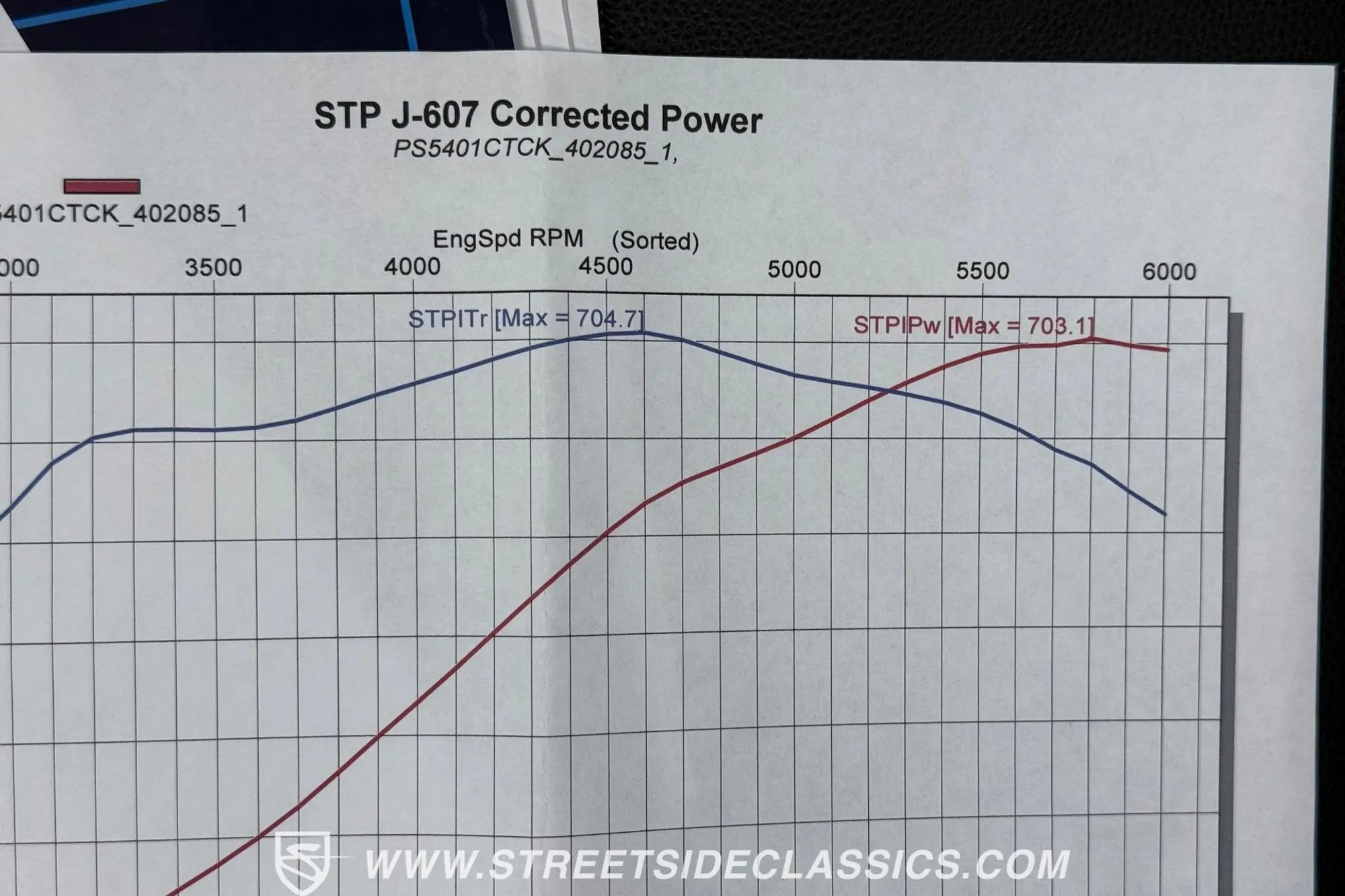 1986 Chevrolet K30 Silverado 4×4 Pickup