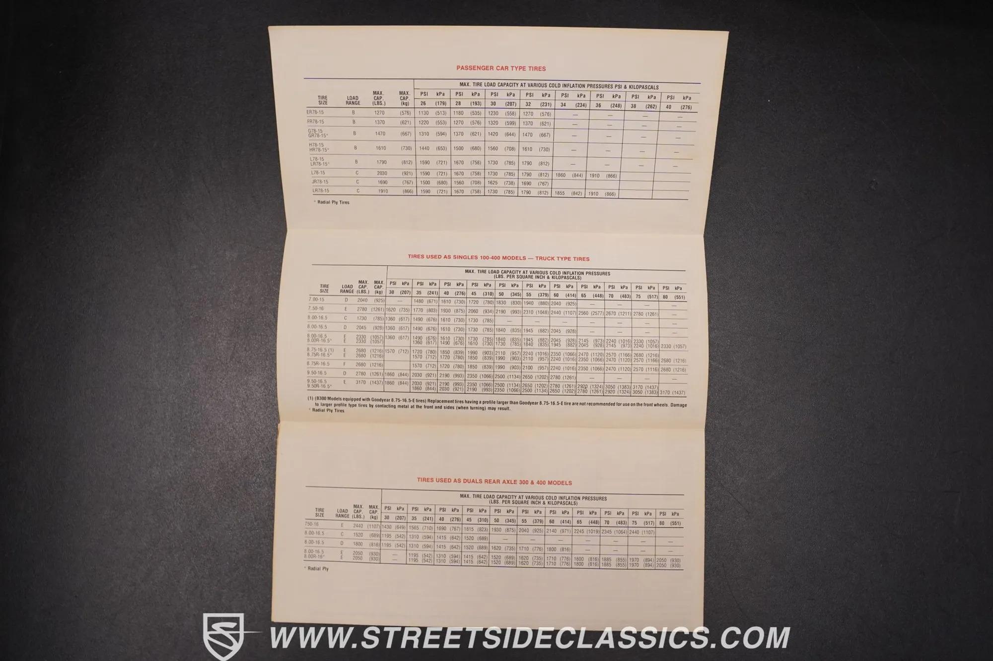 1979 Dodge Lil Red Express