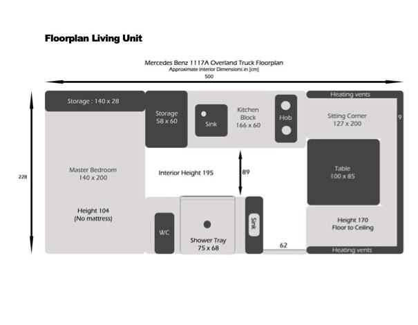 1994 Mercedes-Benz 1117A “Amstervan” Expedition Truck