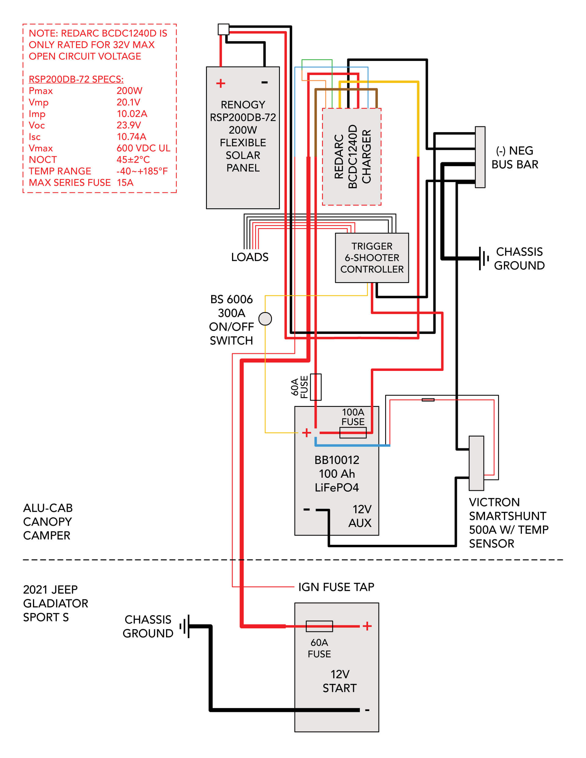 2021 Jeep Gladiator Camper
