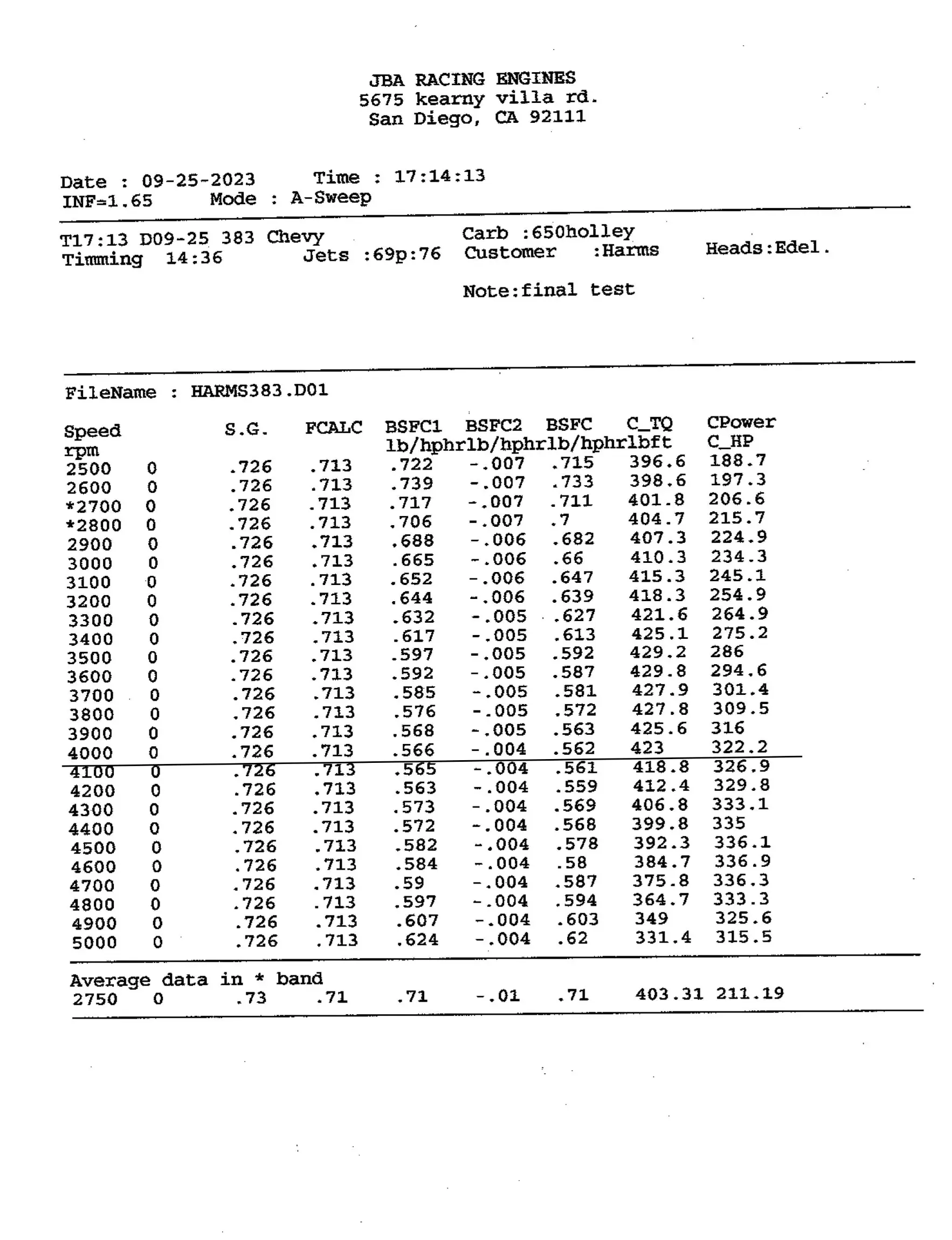 383 Stroker–Powered 1990 Jeep Grand Wagoneer